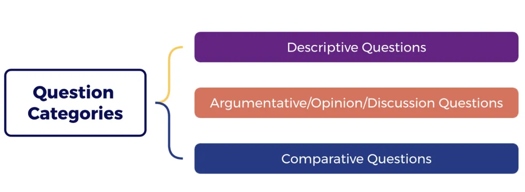 Question-Categories-of-DET-Speaking-Questions