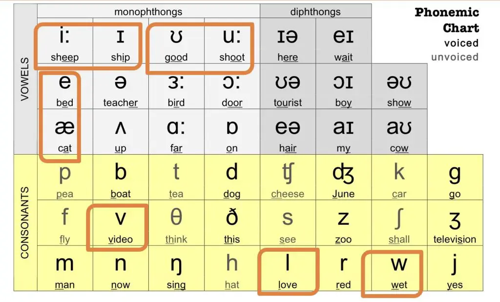 A diagram shows International Phonetic Alphabet.