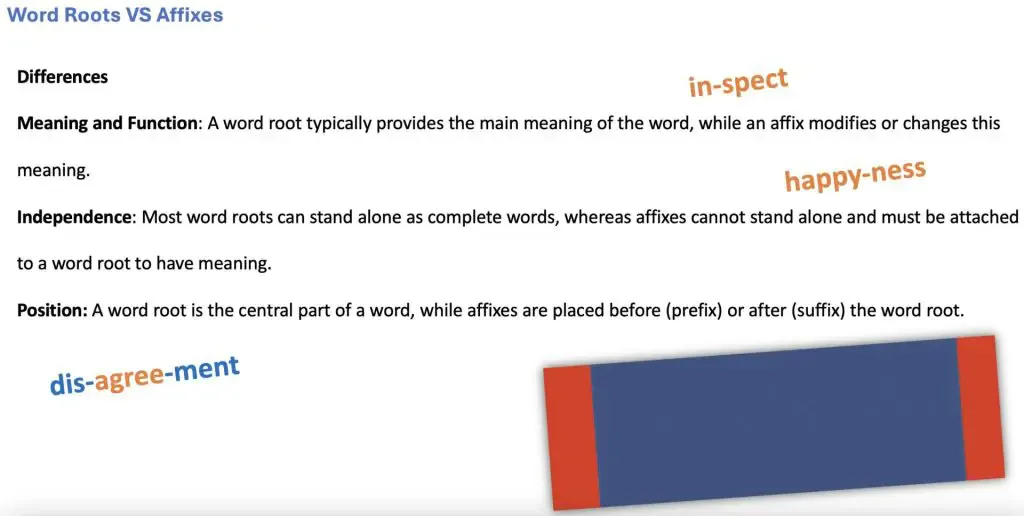 The differences between word roots and affixes, with examples and illustrations.