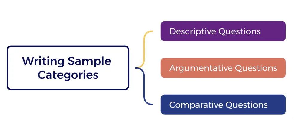 writing-sample-category