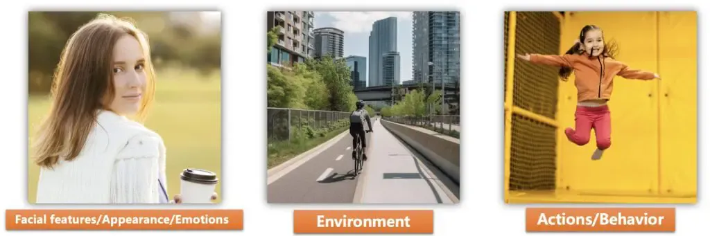 DET Write about the Photo Images: People sample pictures.